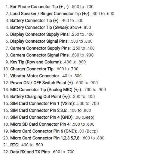 چک لیستی برای تعیین اهم و ولتاژ قطعات مهم موبایل | فروشگاه اینترنتی جی اس ام سورس